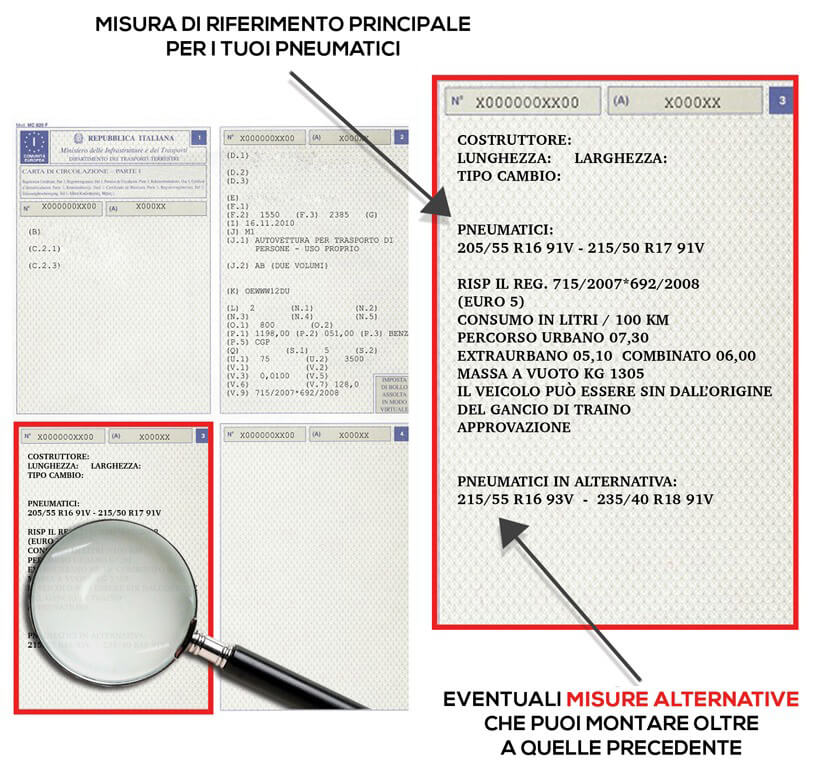 Ricordati di verificare le misure prima di selezionare